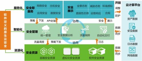 綠盟科技云安全解決方案榮獲2021年度行業(yè)信息化最佳解決方案獎(jiǎng)