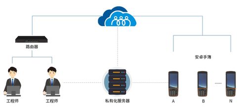 向日葵助力華測導航 低成本運維安卓系統測量手簿，打造高效網絡設備技術服務新范式